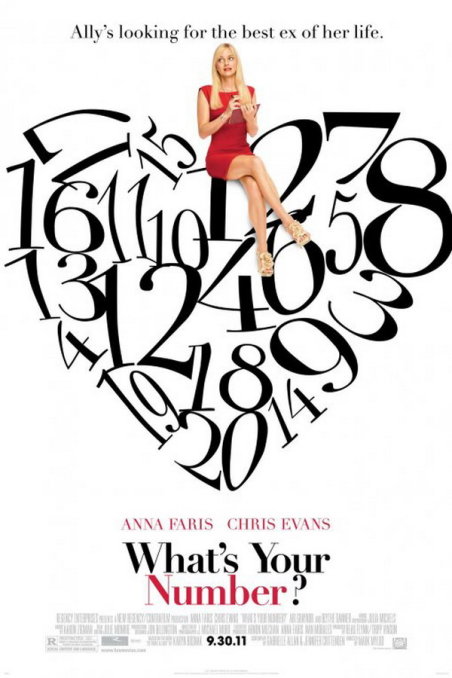 What’s Your Number Font